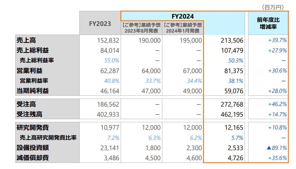 出所：レーザーテック2024年6月期 決算説明会