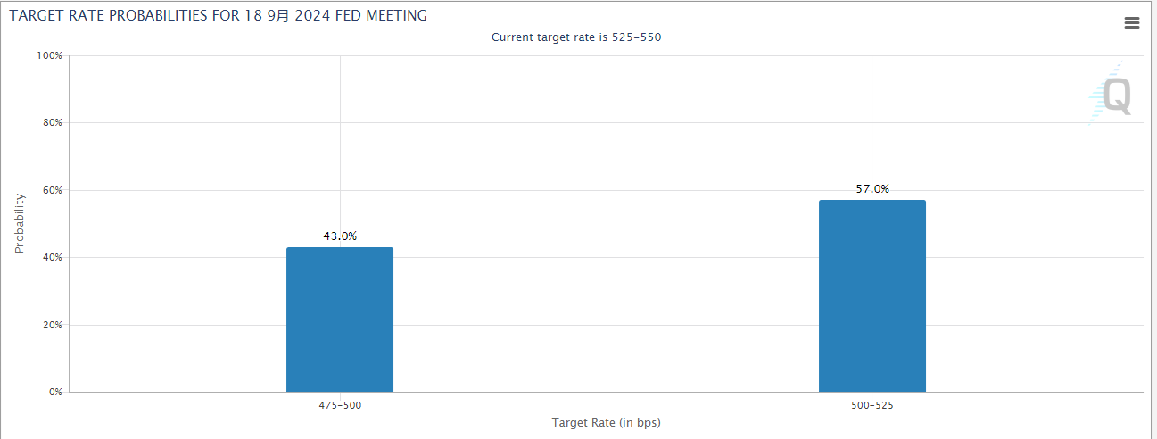 Source: CME Group