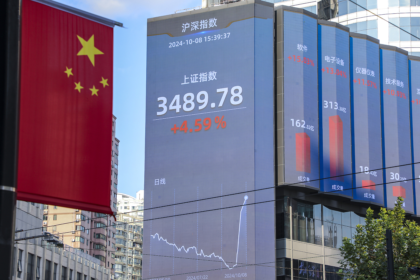 China stock market trading restarted after the Golden Week holiday