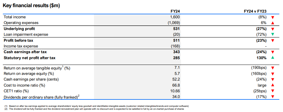 Source: ASX