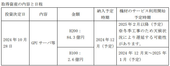 （さくらインターネット28日発表資料より）