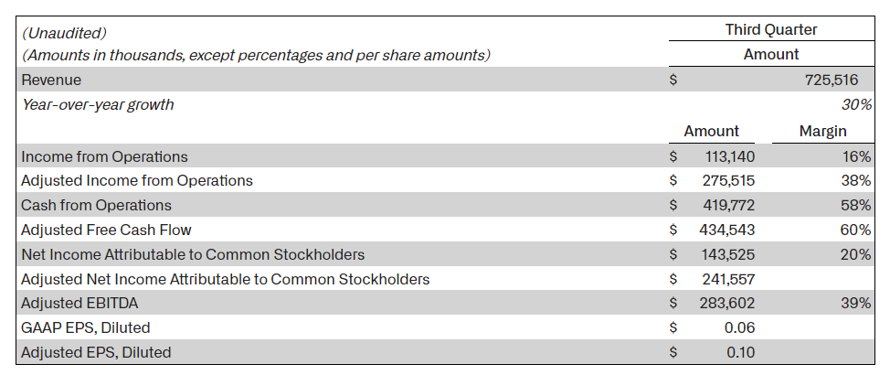 Source: investors.palantir.com