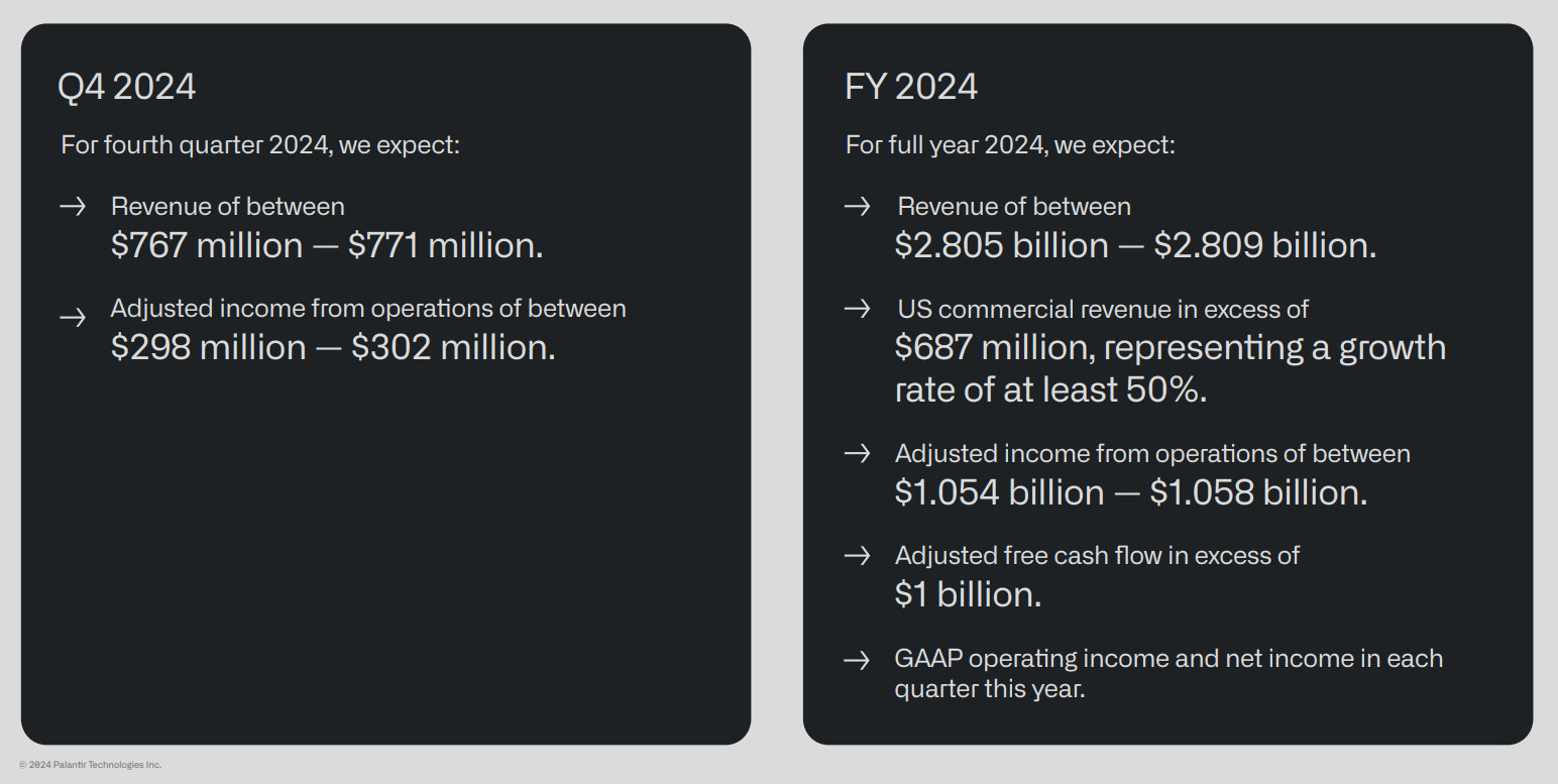 Source: investors.palantir.com