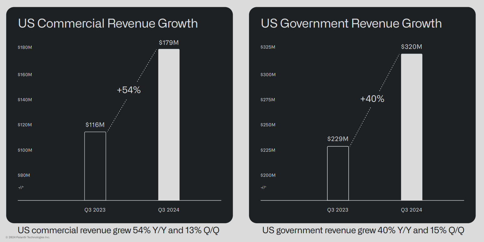 Source: investors.palantir.com