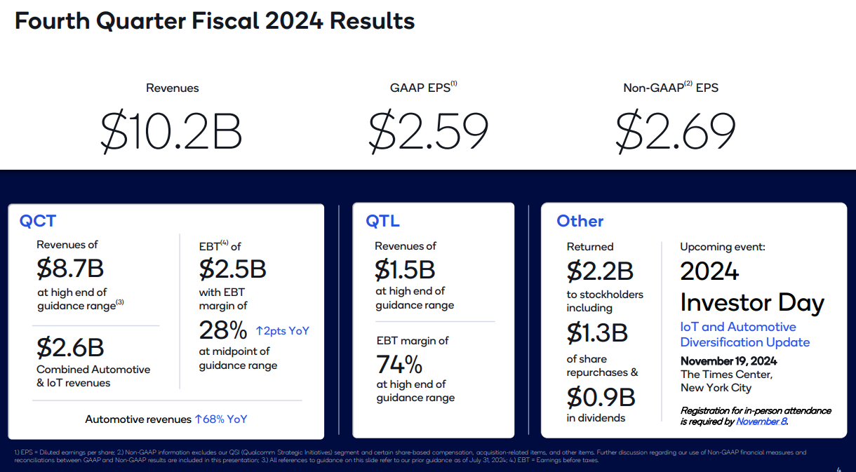 Source: investor.qualcomm.com