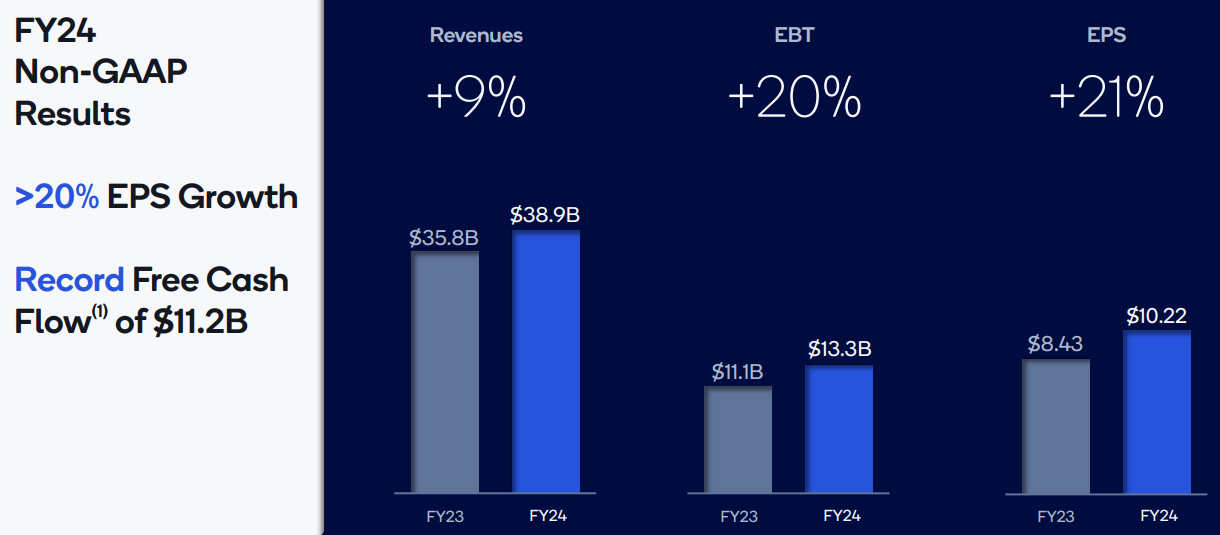 Source: investor.qualcomm.com