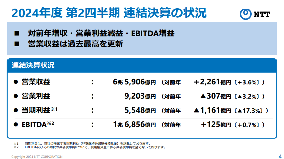 出所：NTTのIR資料