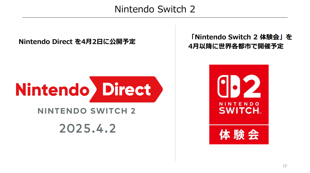 更新 -【任天堂決算速報】売上高は前年同期比31.4％減の9562.18億円 今期経常を12％下方修正、配当も13円減額