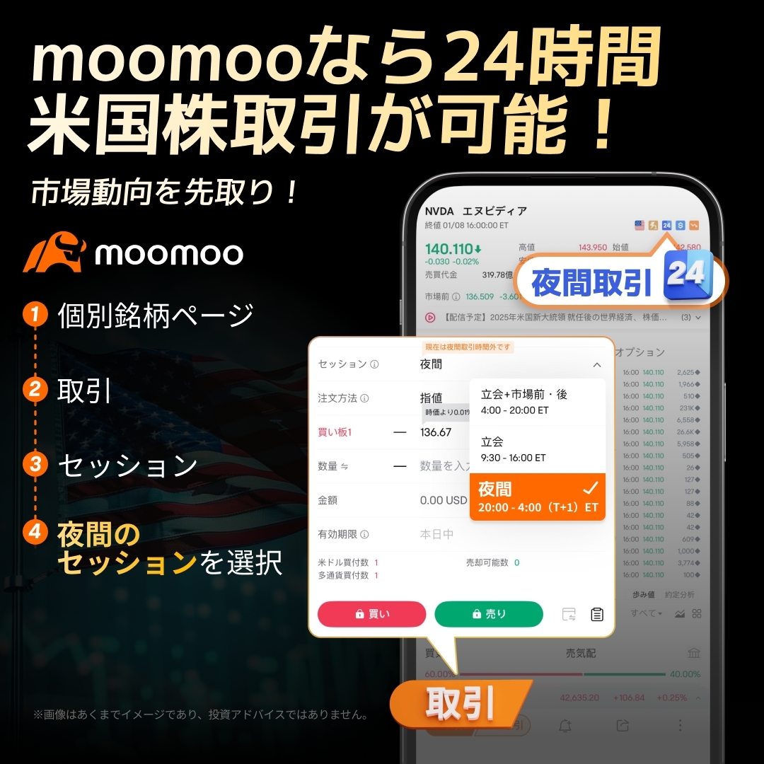 速報】ビットコイン、一時8万ドル大台割れ
