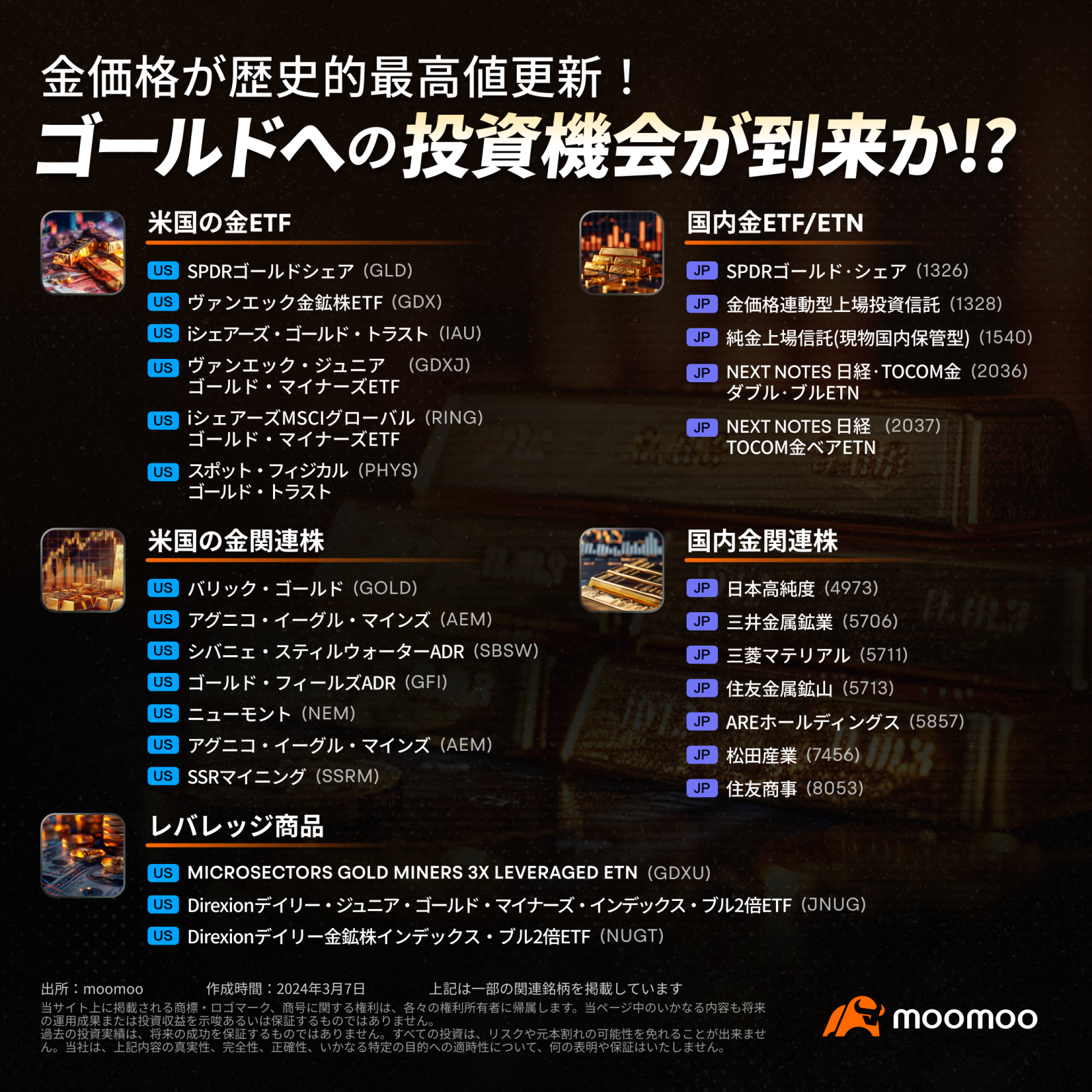 現物金が4160ドル大台に乗る 史上最高値を更新