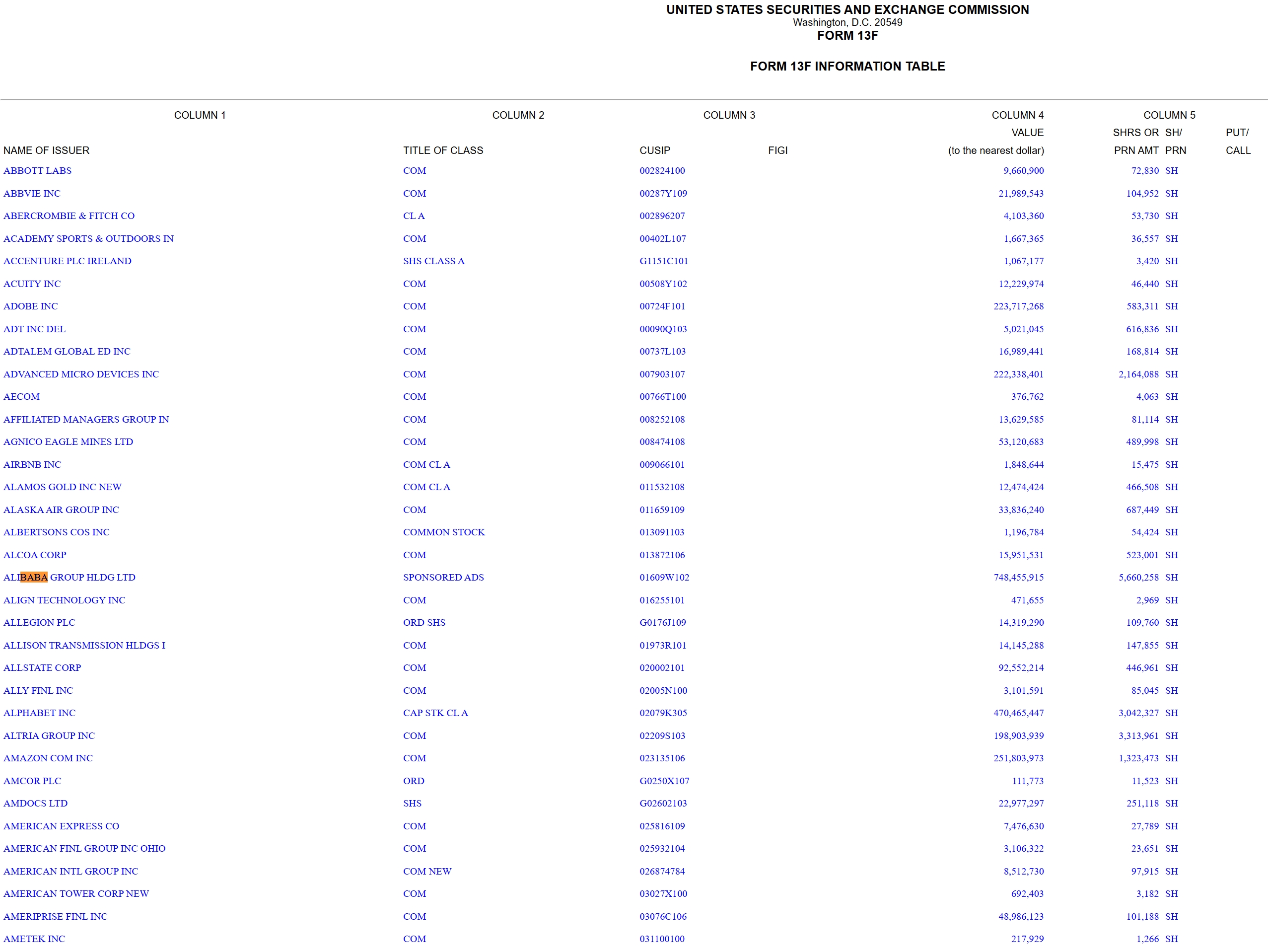 世界最大のヘッジファンド 「ブリッジウォーター」、第1四半期のポートフォリオを開示 最大の買い増しはアリババと金関連資産
