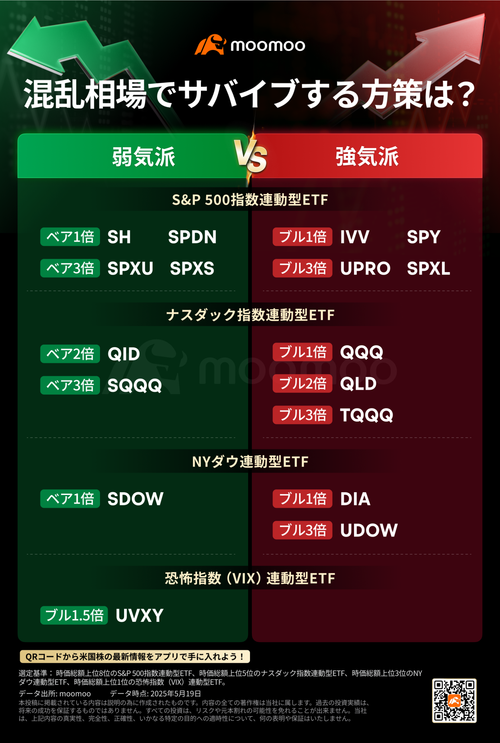 速報】S&P 500指数とナスダック指数は、取引中に過去最高値を更新