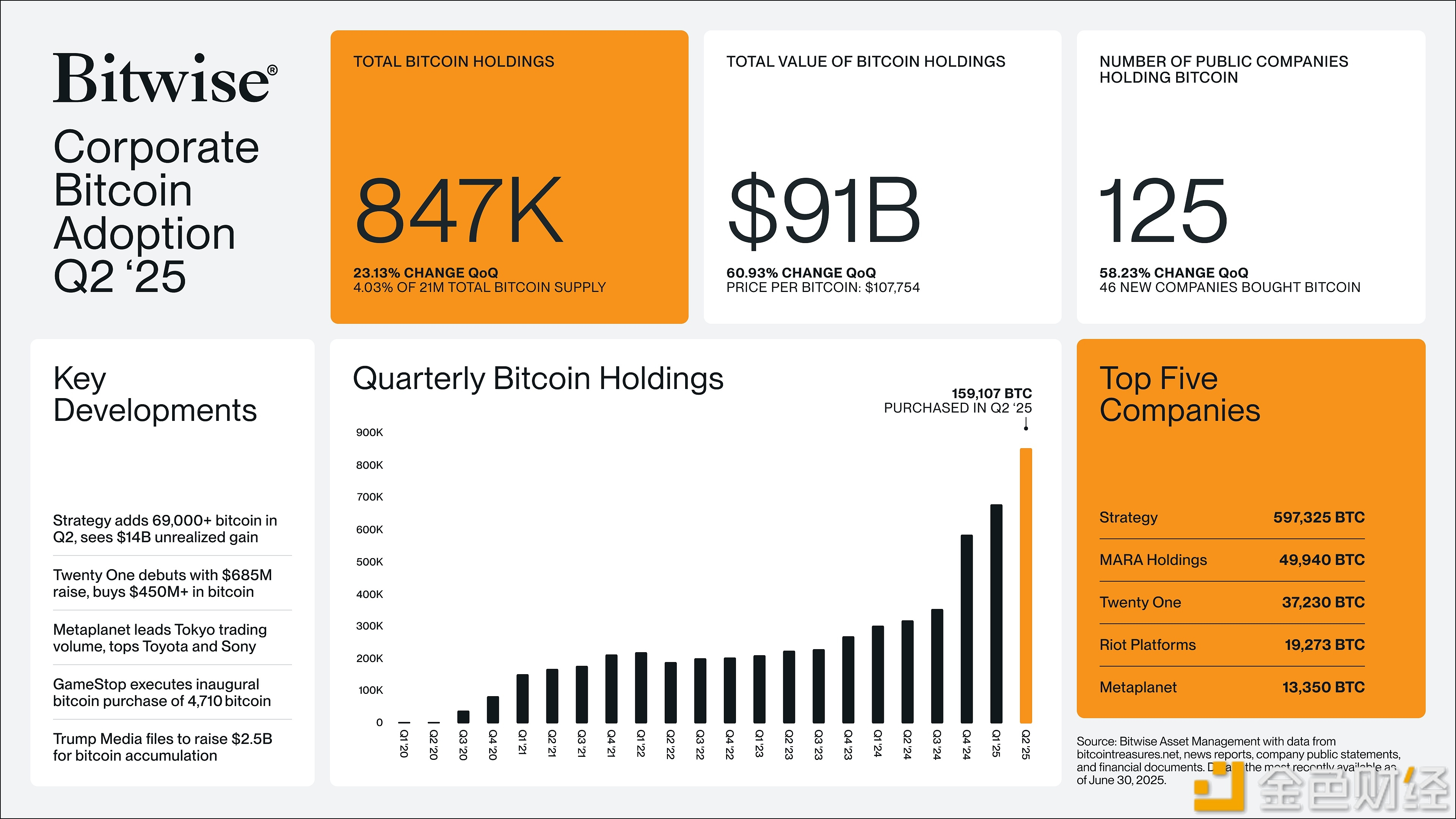 Crypto Weekly Digest | BTC Hits ATH, ETH Tops $3K; Crypto Week Bills  Reshape Regulations