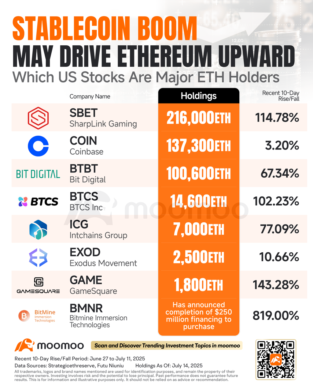 Stablecoin Surge Incoming: Could Ethereum Benefit from This?