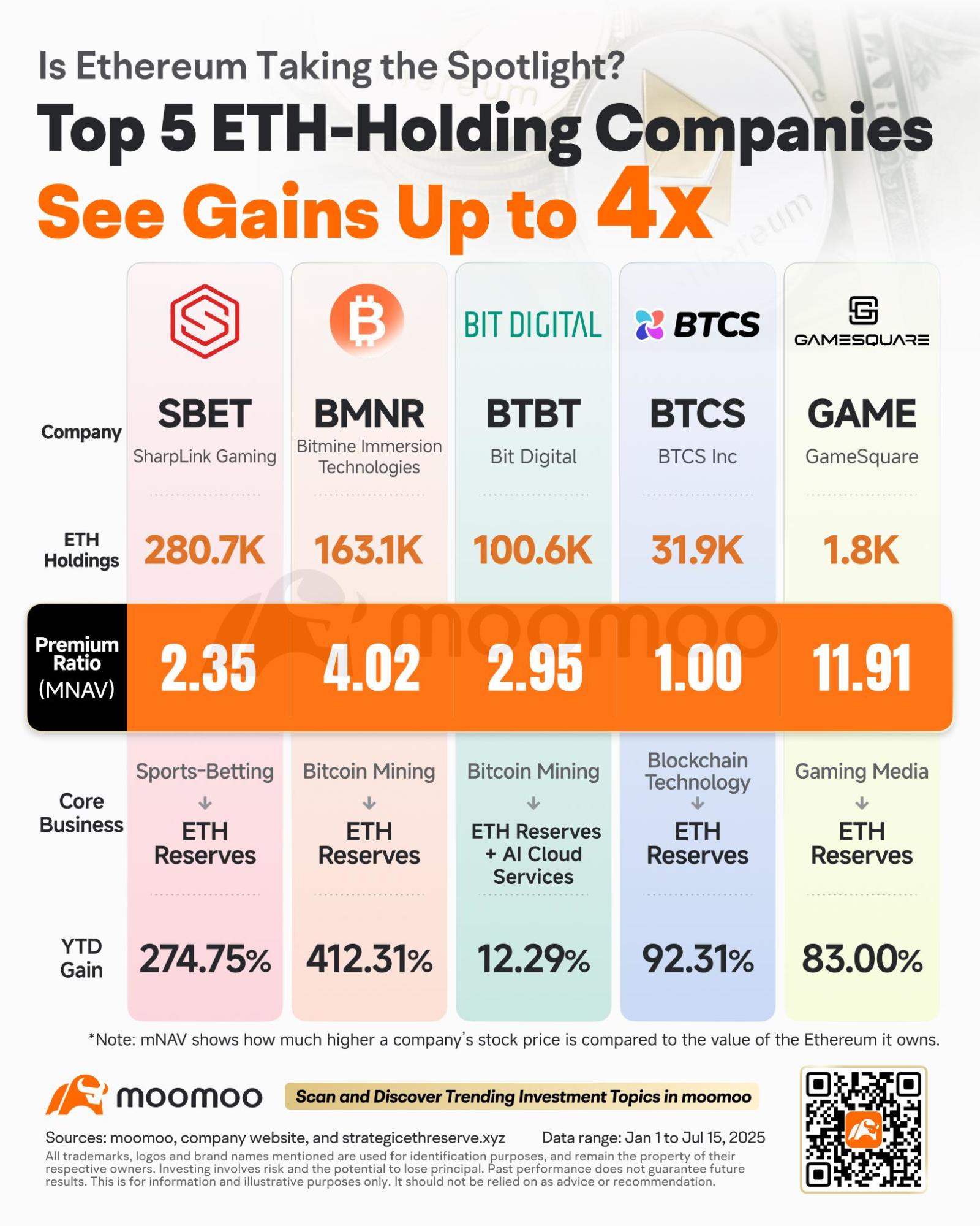 Ethereum Reserves: Which Crypto-Holding Public Companies to Watch?