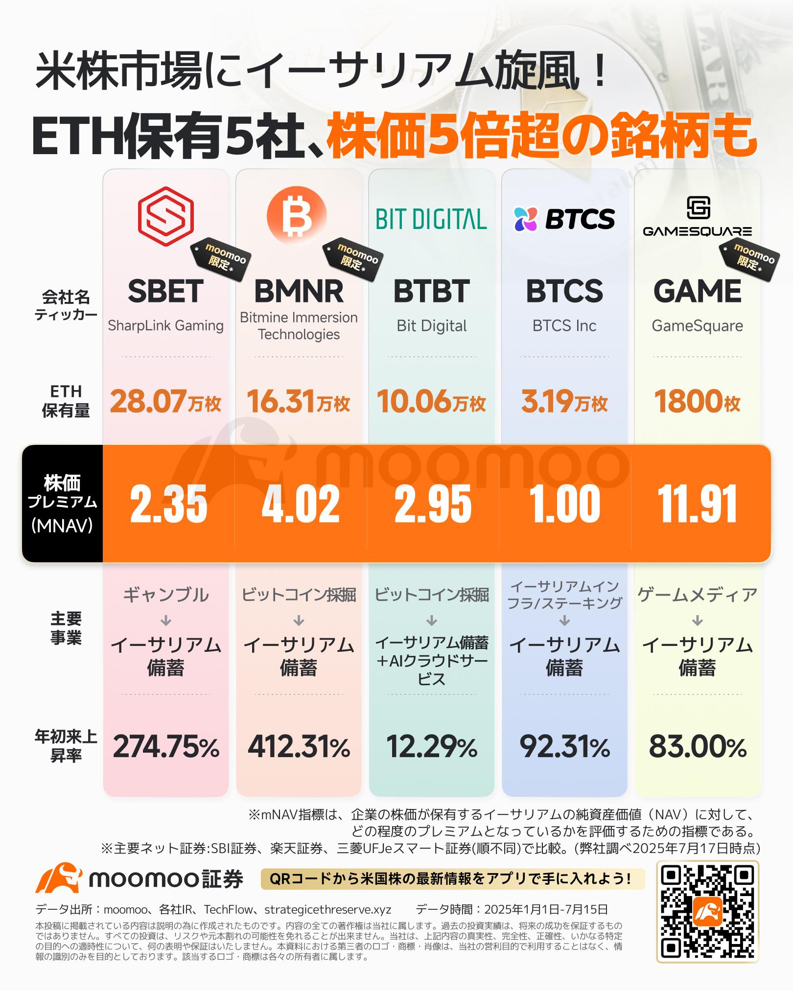 Ink 仮想通貨 イーサリアム (99) 사진