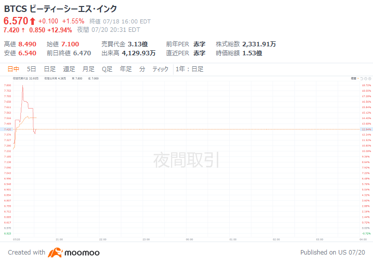 【定価10万円超】capita DOA✖️union STRATA Z/X -Zillions of enemy X- EXパック第50弾 ネクスト・フロンティア