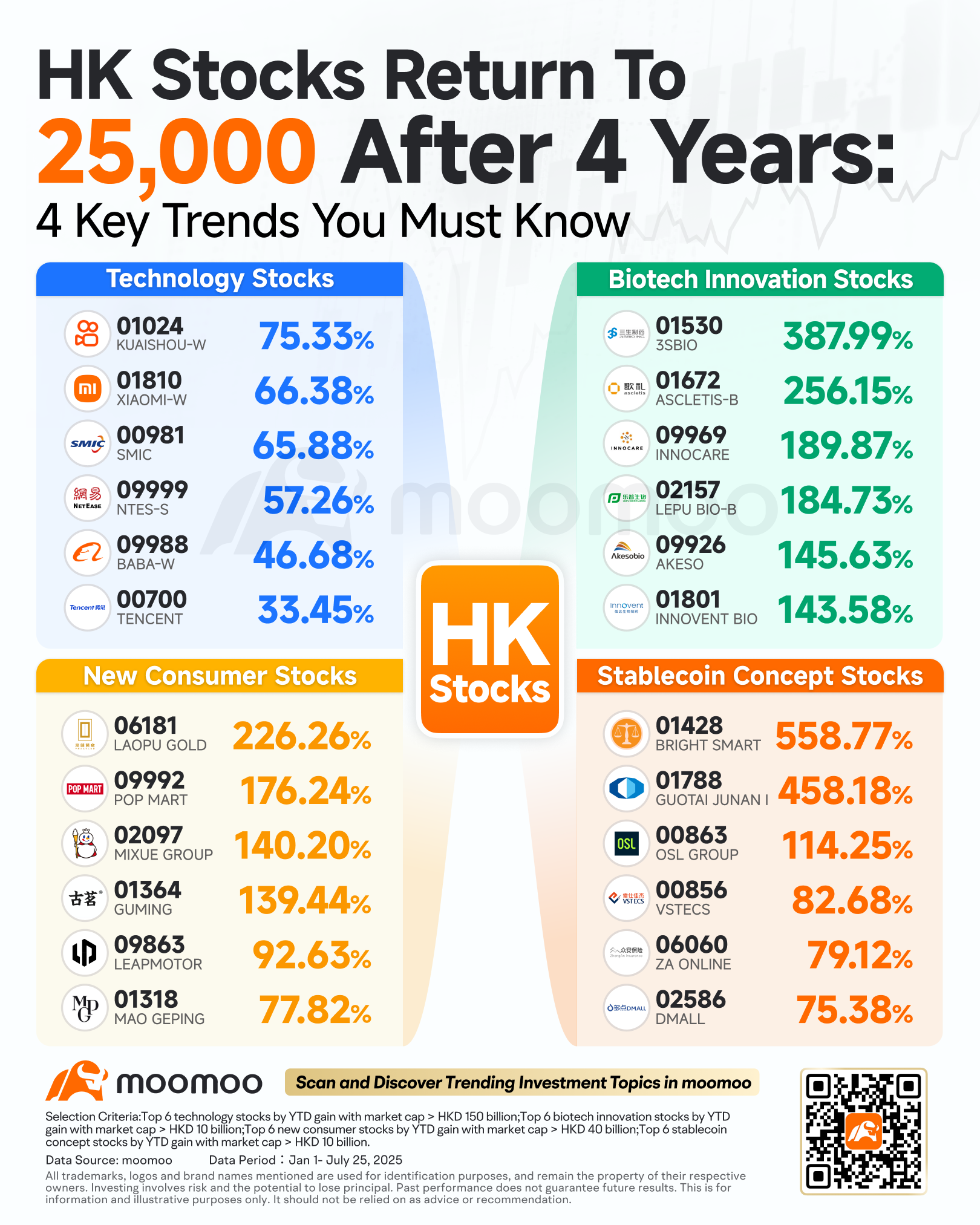 恒生指数突破25000：深入分析四个获胜行业