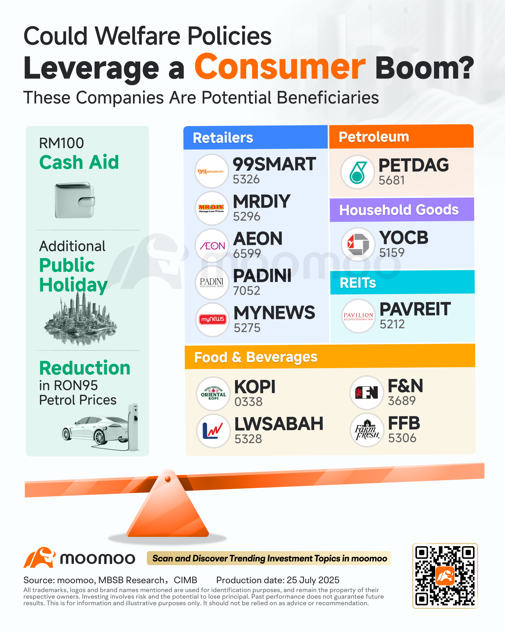 Could Welfare Policies Leverage a Consumer Boom?