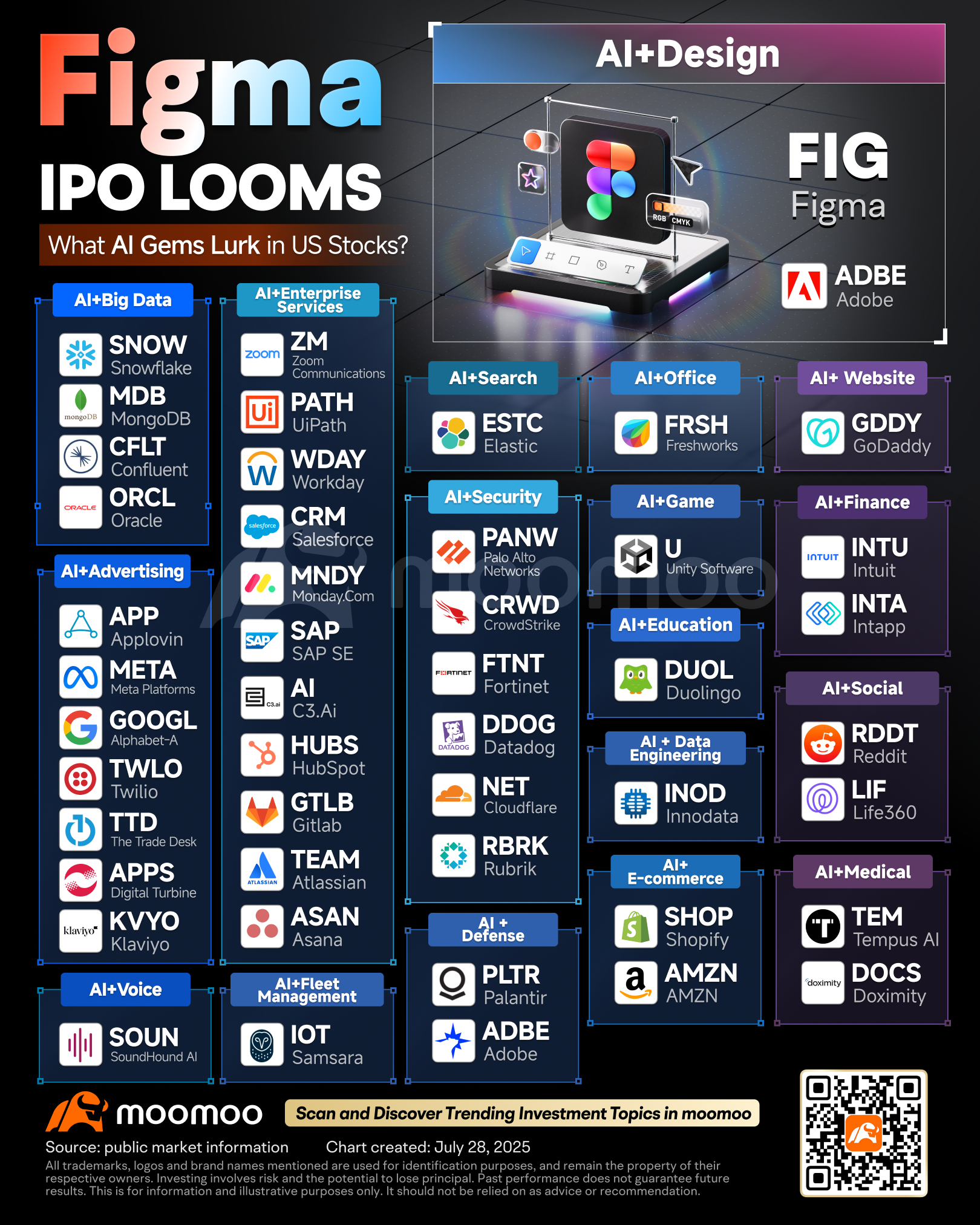 2025年最も注目のテックIPO：FigmaはAIソフトウェア株を牽引できるか？