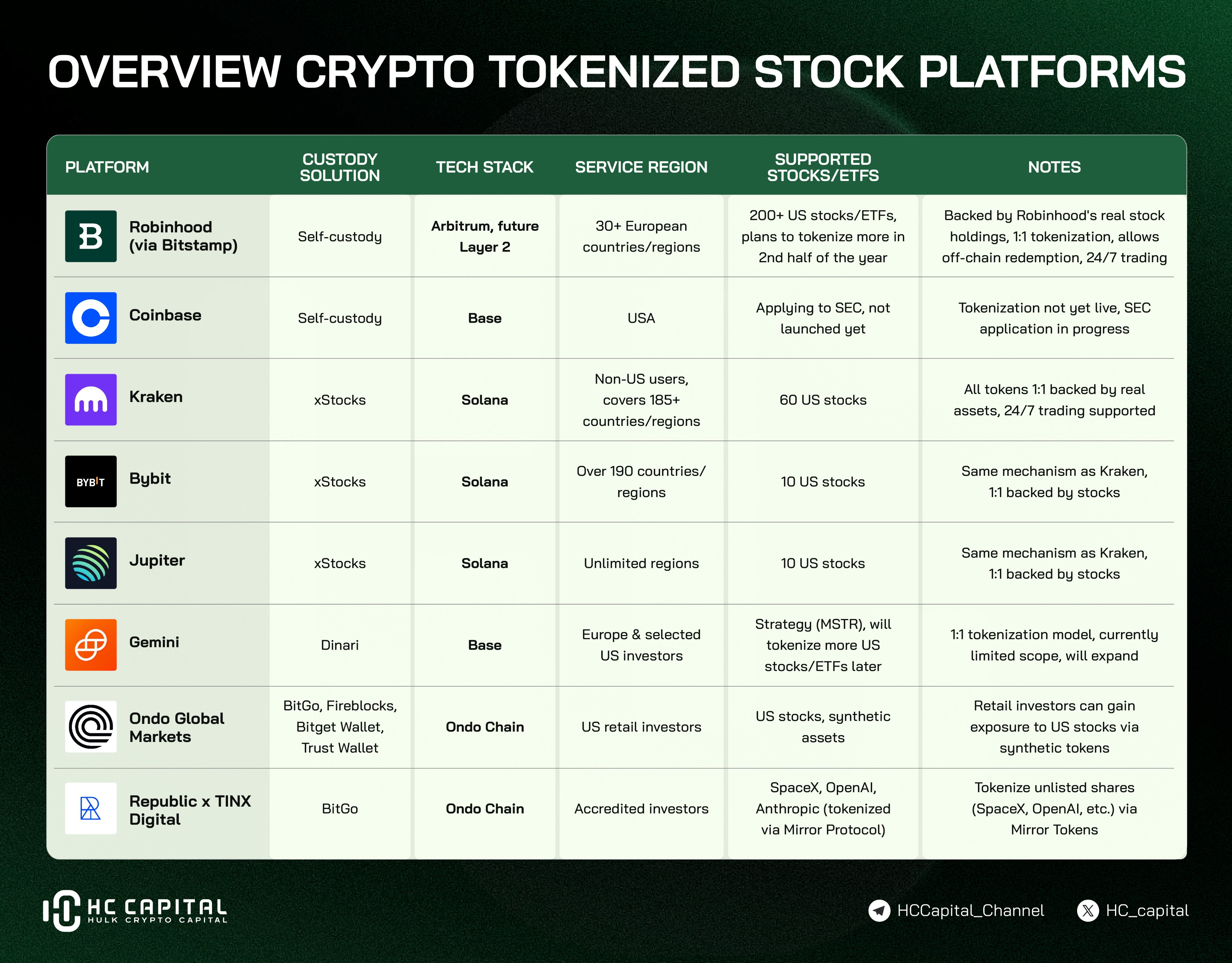 HOOD vs. COIN: Which Earnings Report Are You More Bullish On?