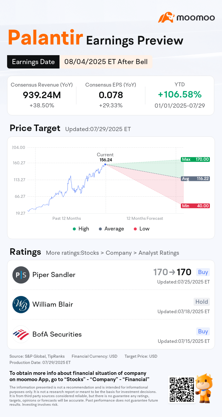 パランティア・テクノロジーズ決算予想：第2四半期業績は今年の株価2倍化を正当化できるか？