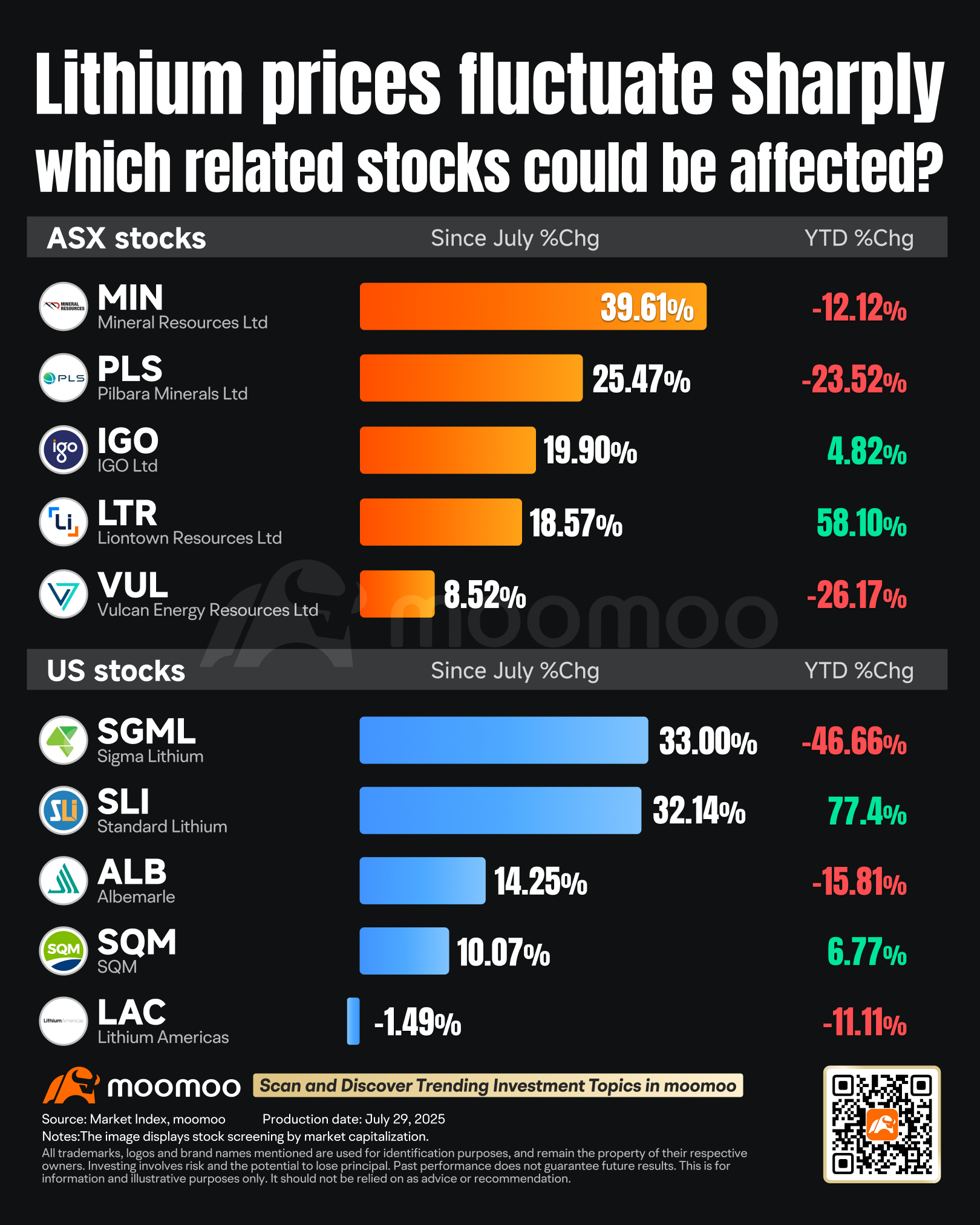 Lithium Price Storm: What It Means for Lithium Stocks