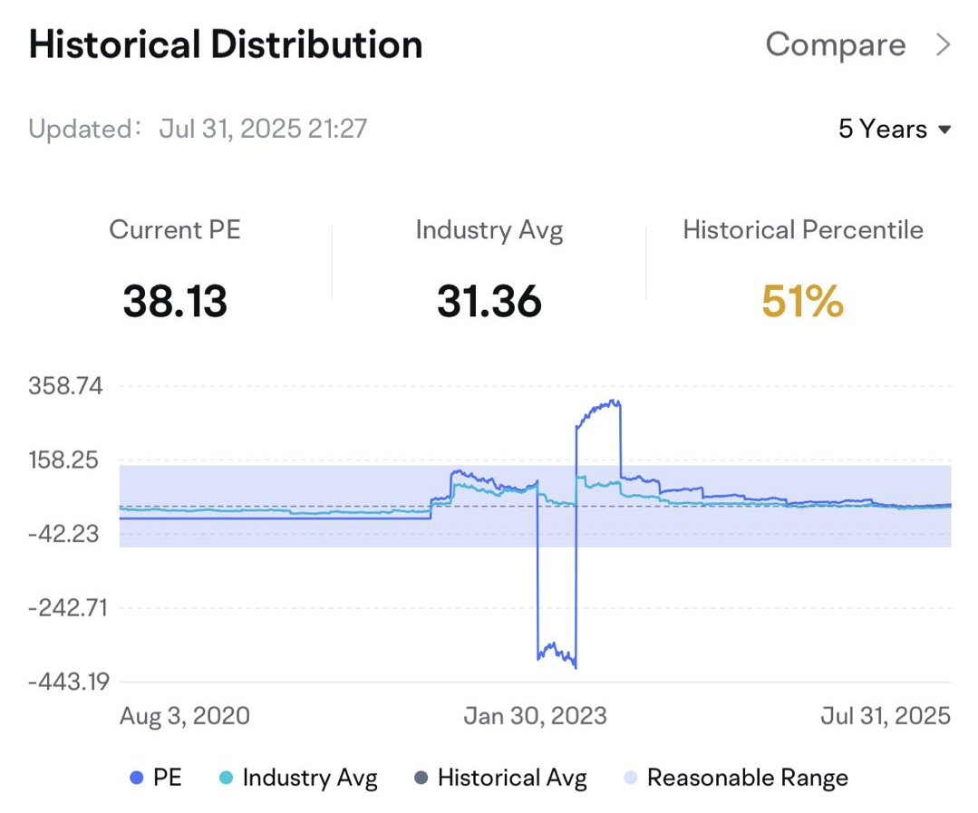 Amazon Earnings Review: AWS Shows Mediocre Growth Relative to Competitors