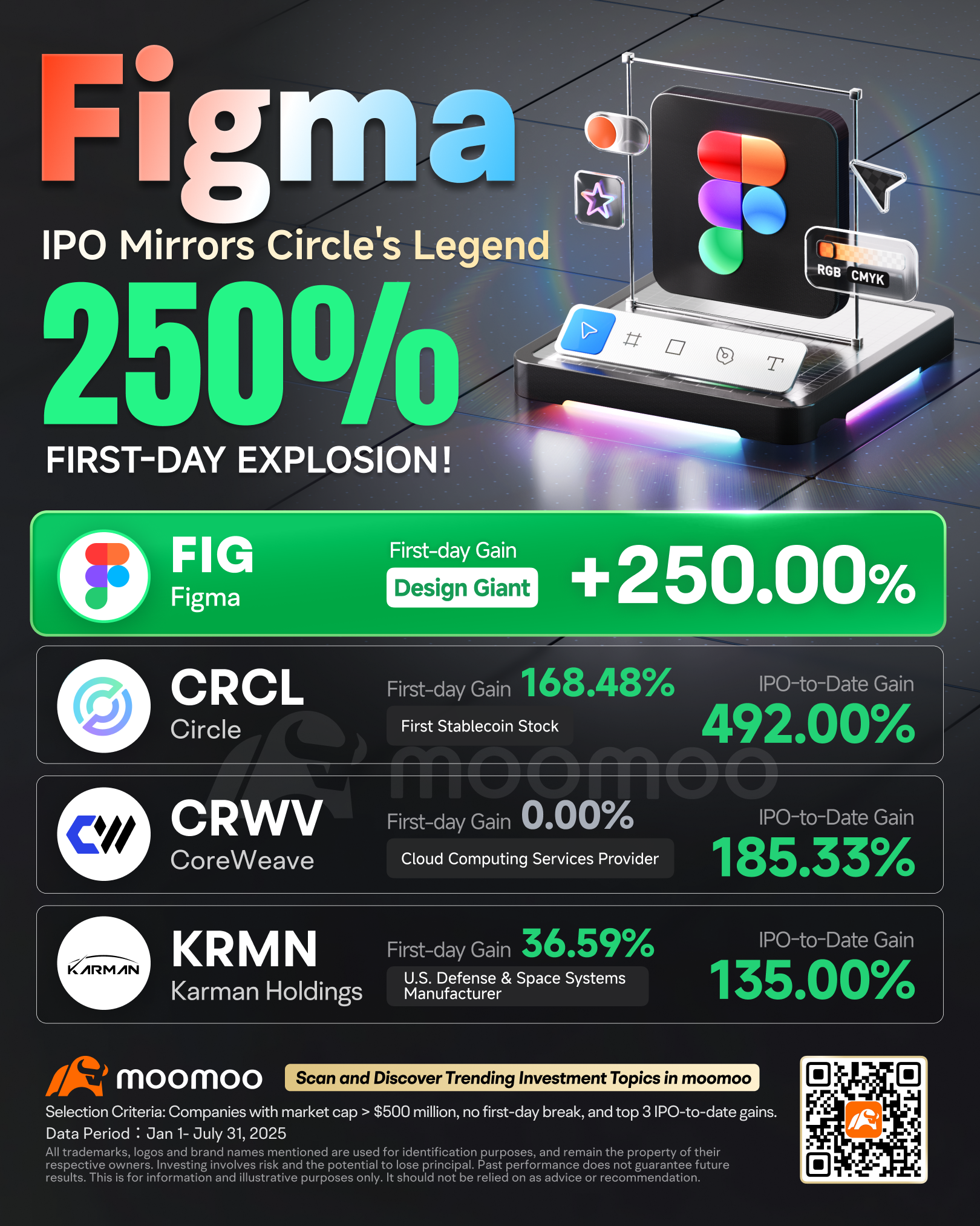 Figma IPO：股价飙升250%——从工具到AI中心，从炒作到价值？