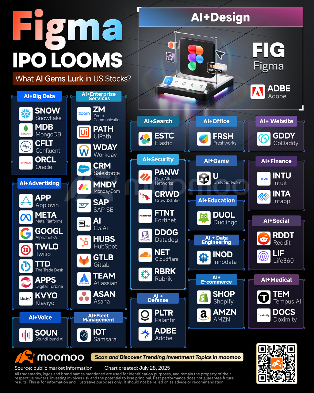 Figma IPO：股价飙升250%——从工具到AI中心，从炒作到价值？
