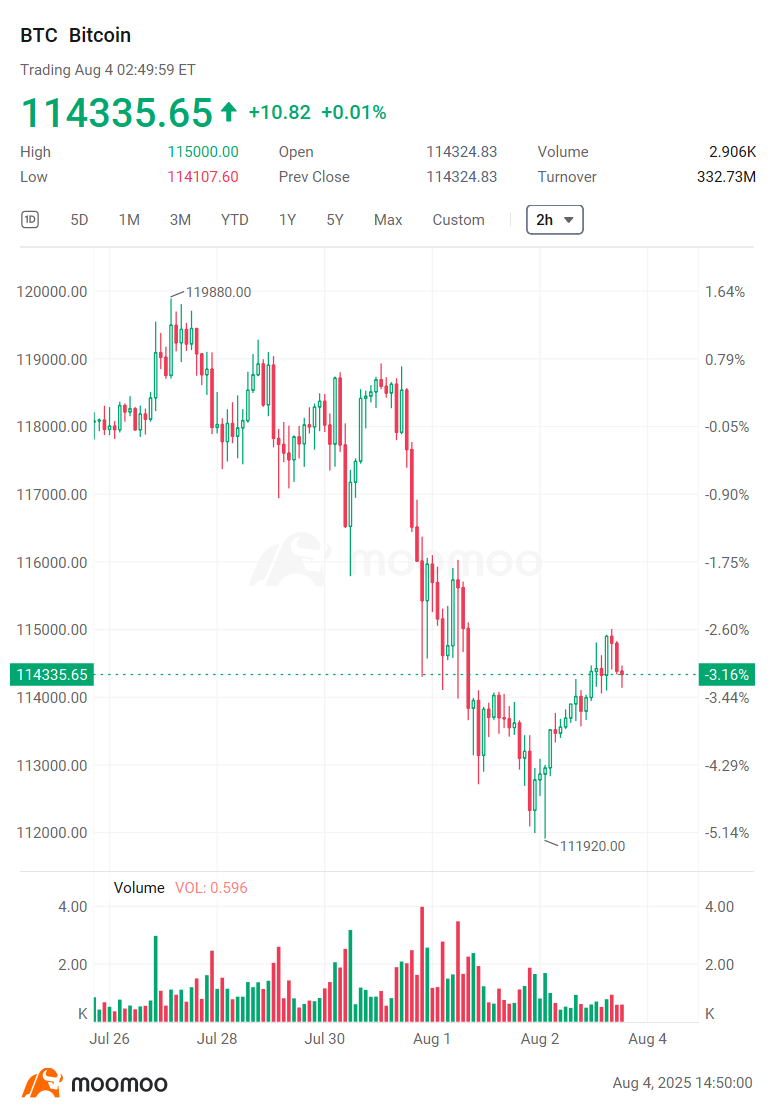 Crypto Weekly | Time to buy the dip?