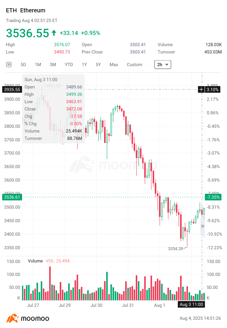 Crypto Weekly | Time to buy the dip?