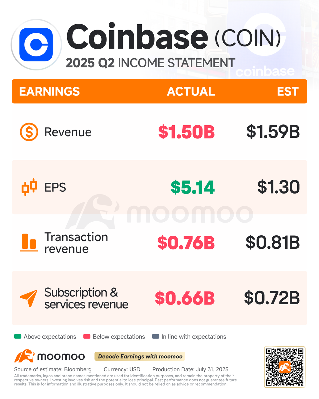 Crypto Weekly | Time to buy the dip?