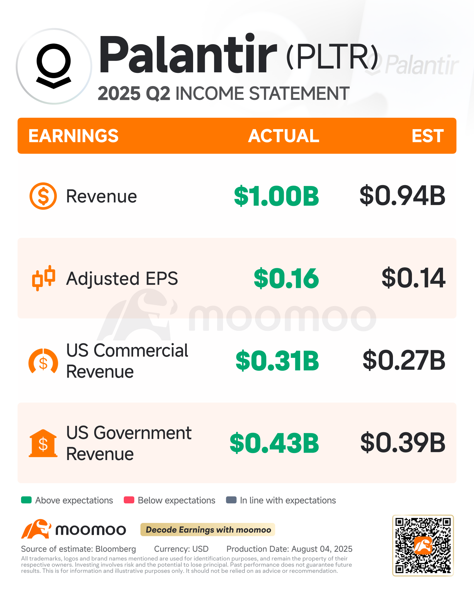 实时评论：Palantir 超出预期，尽管盈利门槛较高