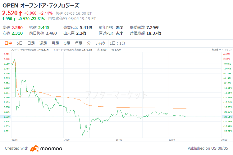 追加決済 65000円分 Mipox（5381）の財務情報ならログミーFinanceMipox、売上高前年