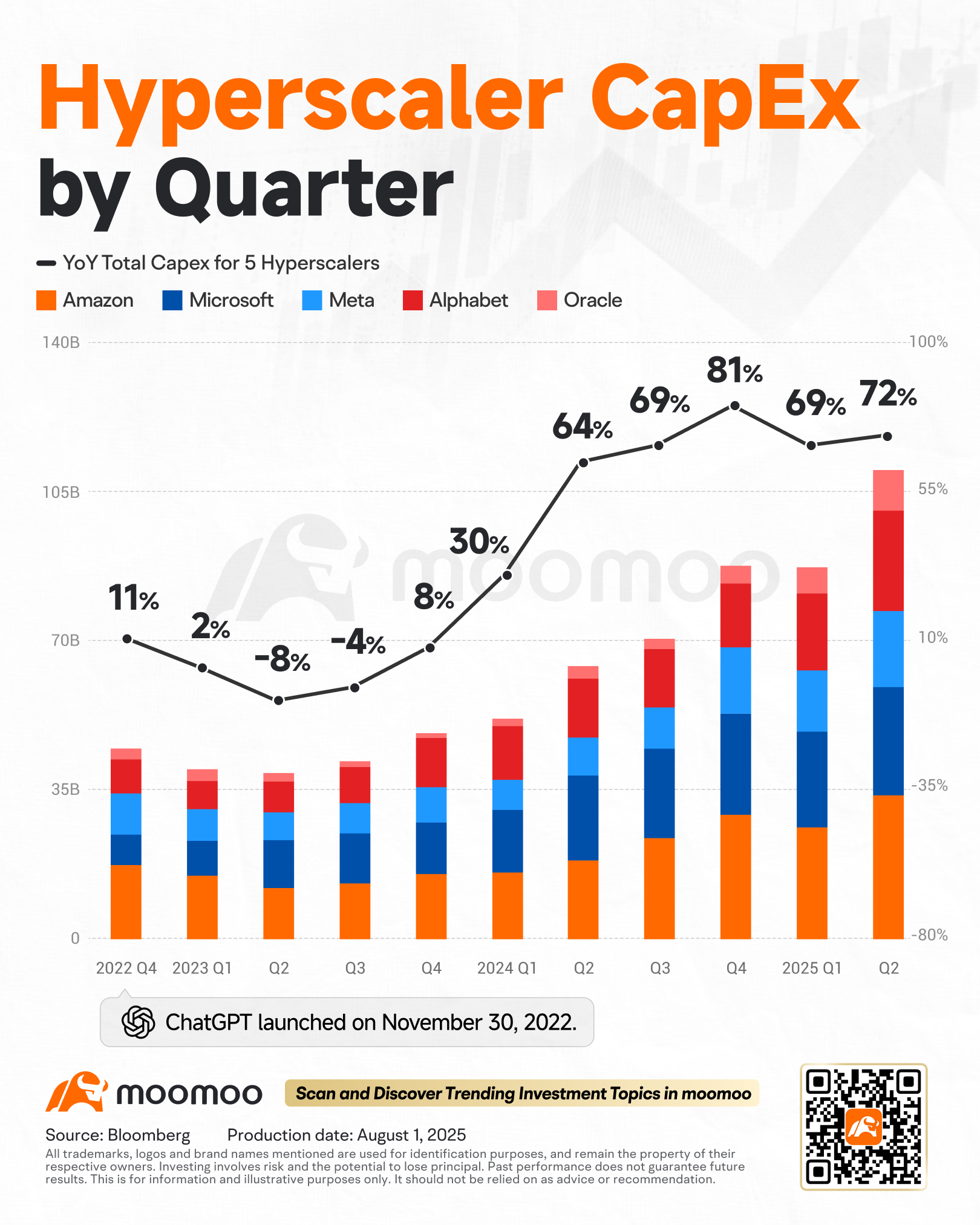 Follow the Money: From Hyperscaler CapEx to AI Chip Revenue
