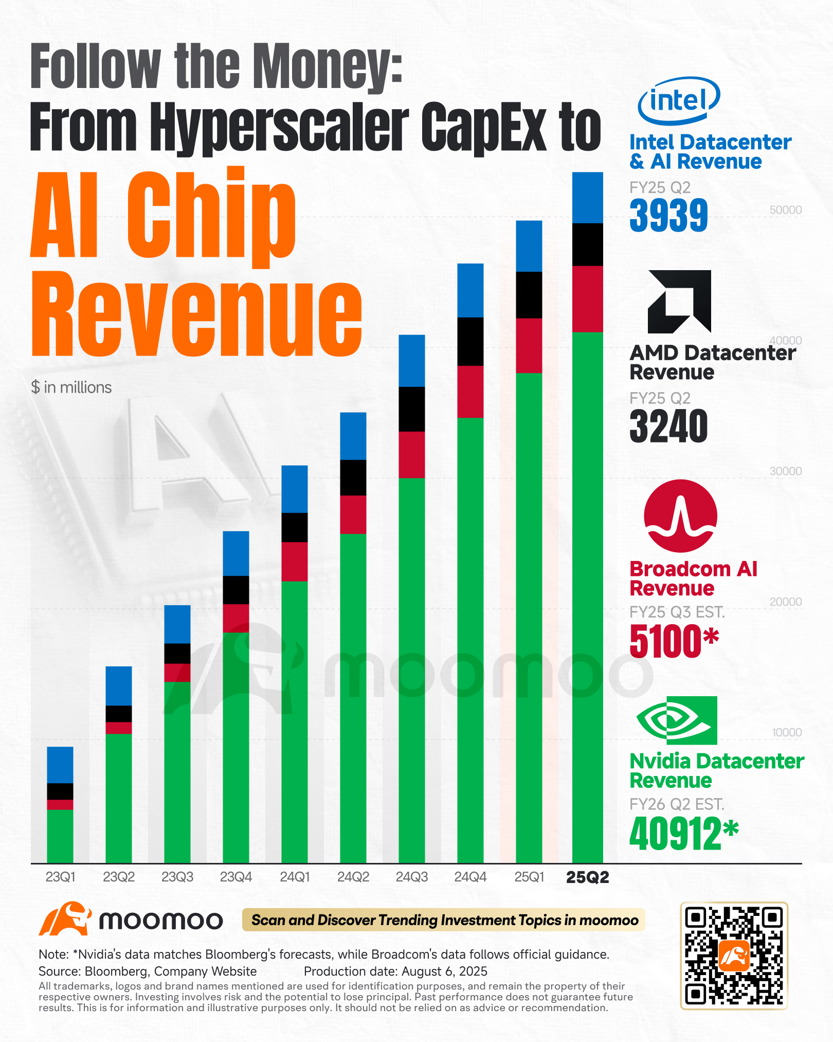 Follow the Money: From Hyperscaler CapEx to AI Chip Revenue