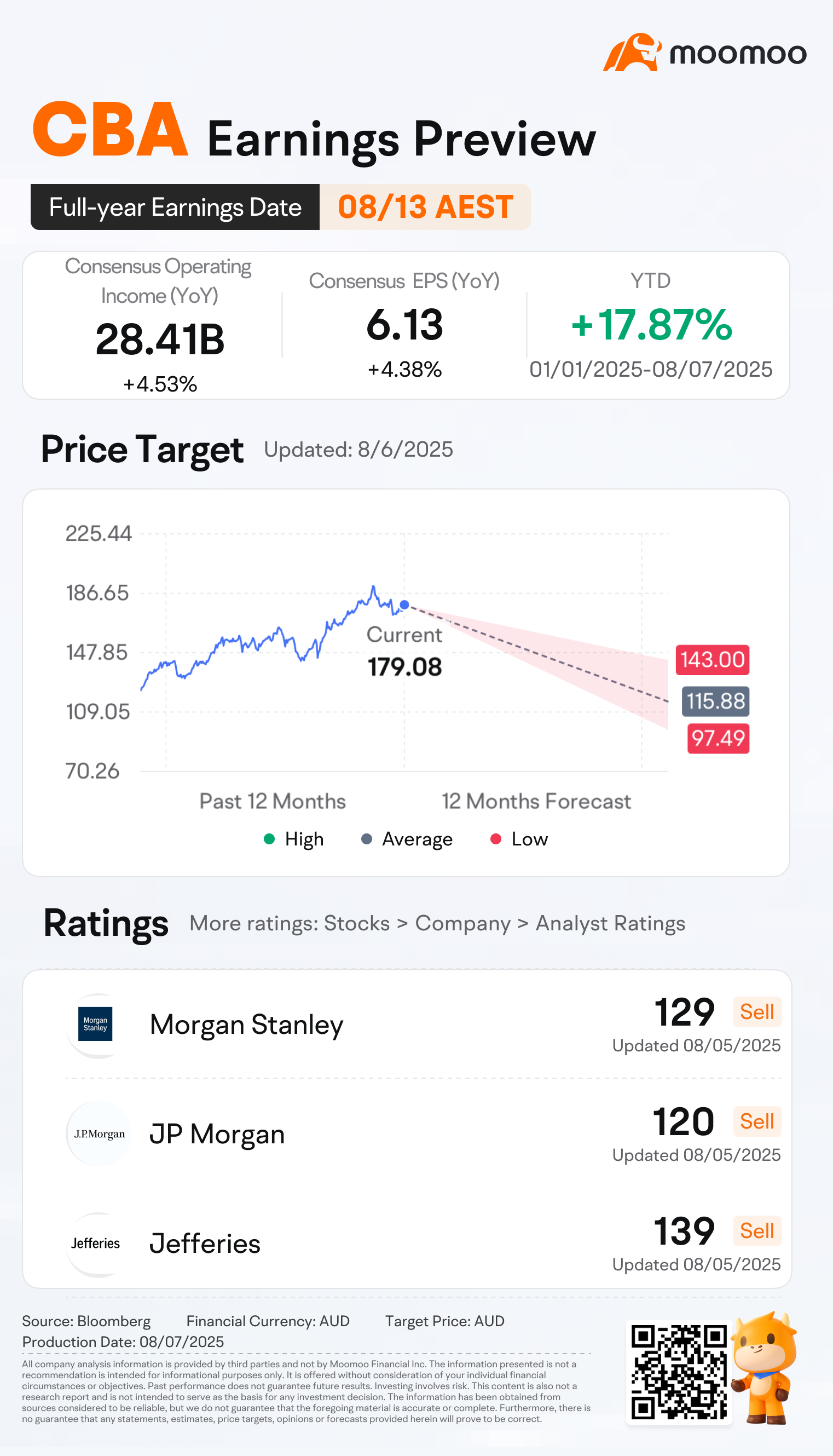 今期の決算は、配当を超えるCBAの高い株価評価を正当化するのか？