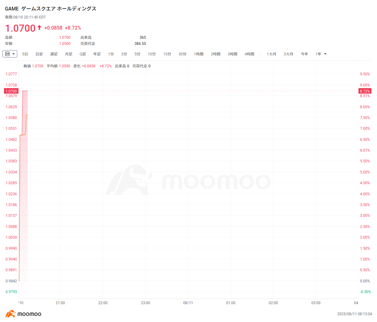 米株夜間取引】ビットコイン、12万ドル大台に迫る イーサリアムは年初来高値を更新 仮想通貨関連銘柄は上昇