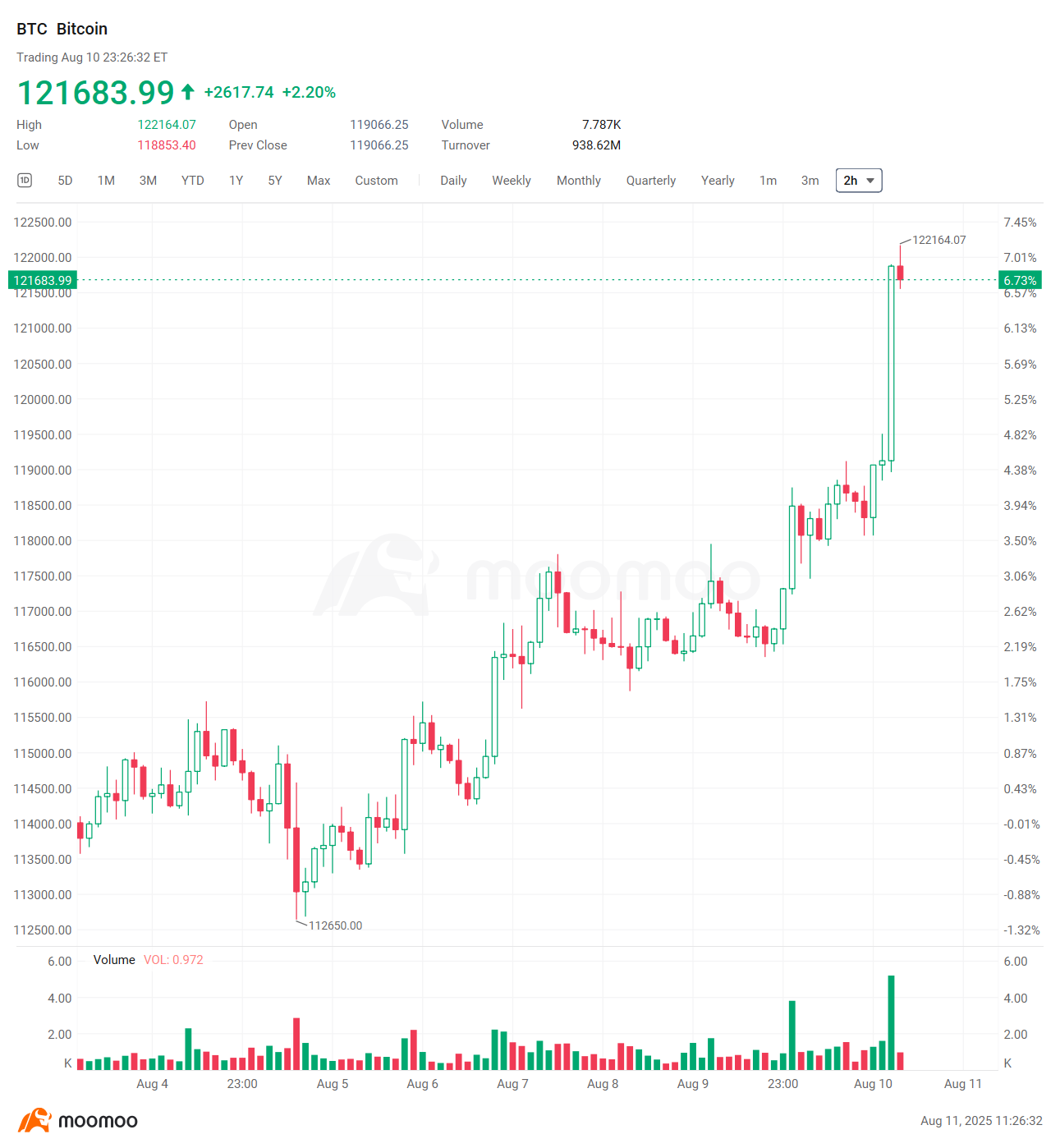 Crypto Weekly Digest | New US Policy; New ETH Peak?