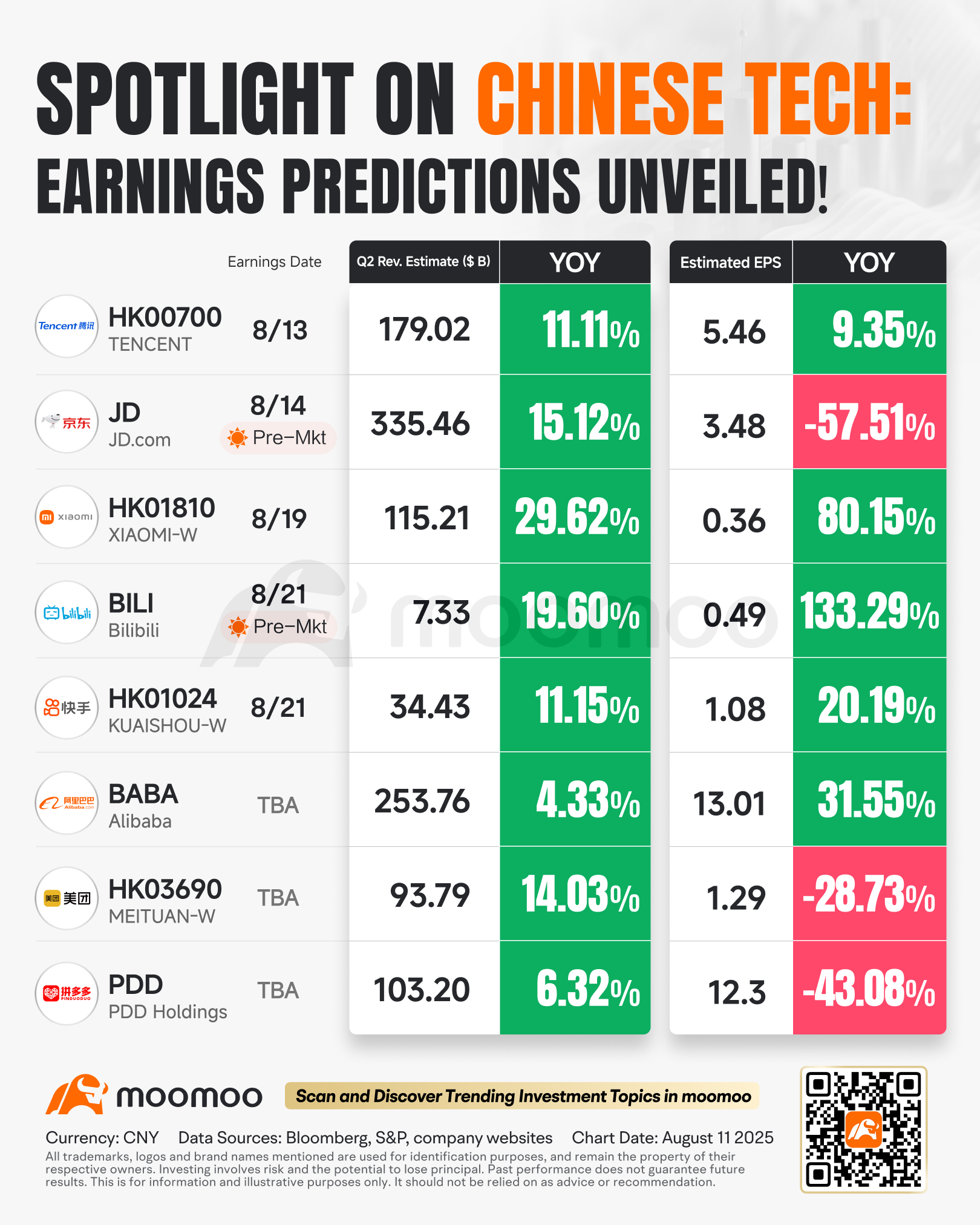 Chinese Tech Earnings Battle Begins: AI Booms While Food Delivery Struggles