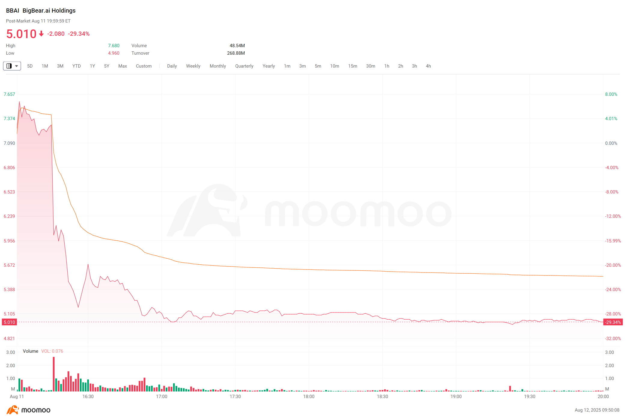 BigBear.ai 的惨淡第二季度：AI 防御的十字路口