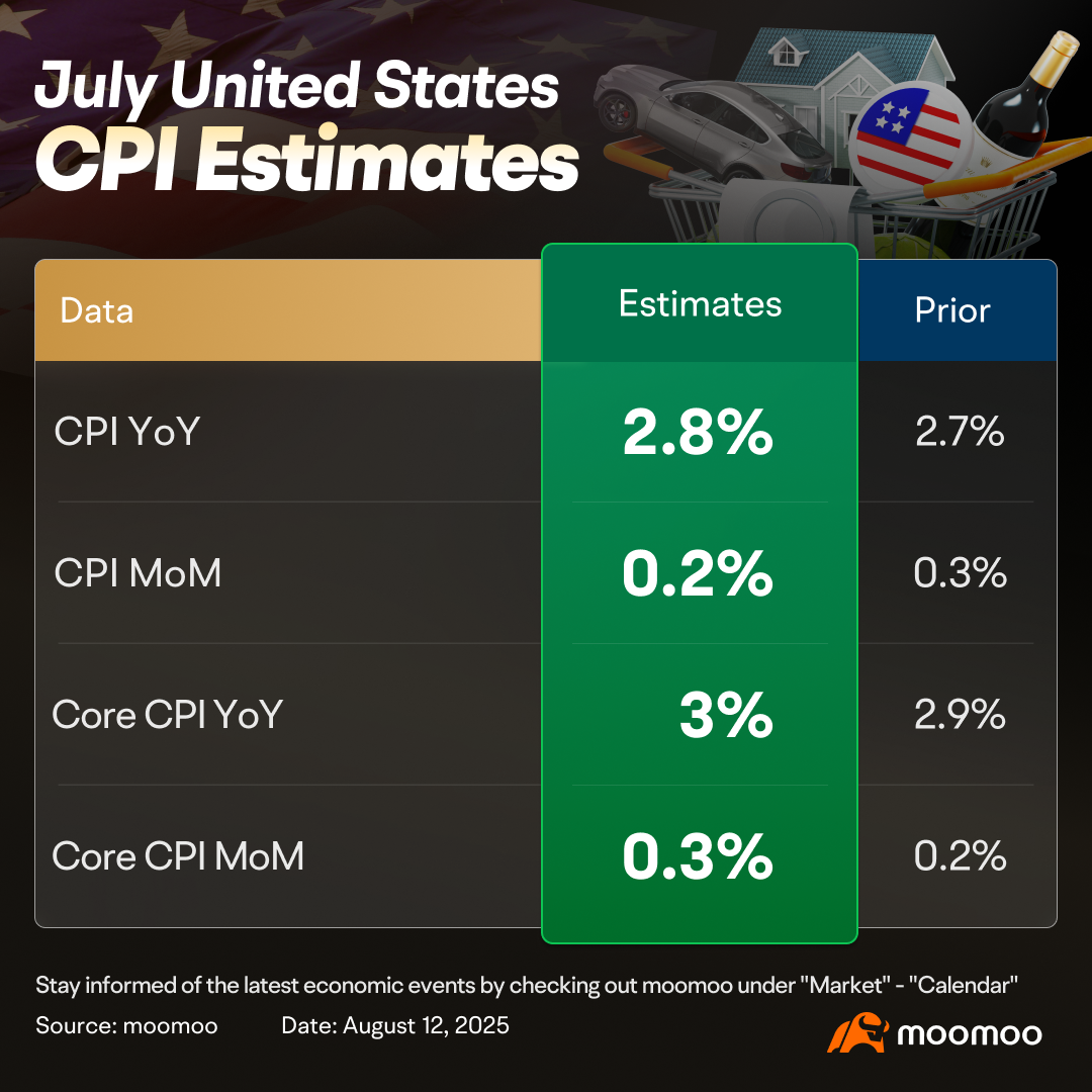 7月的CPI数据会影响美联储9月的降息决定吗？