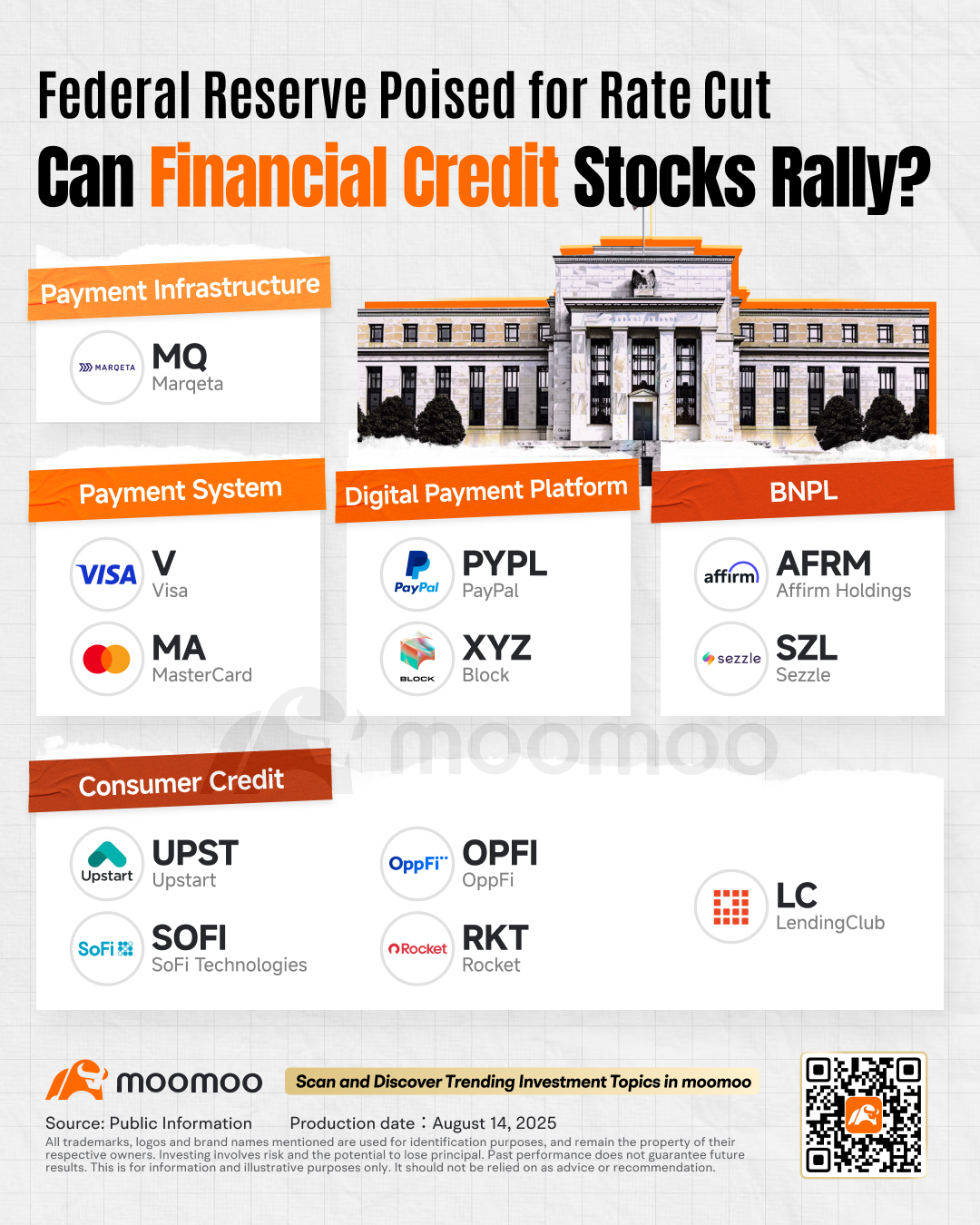 Fed Rate Cut Looming: Could Financial Credit Stocks See a Rebound?