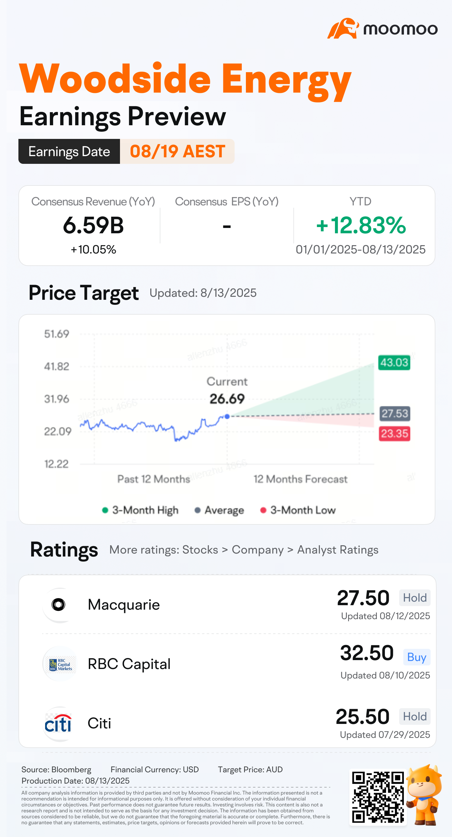 Woodside Energy即将发布的业绩是否会提振其股价？
