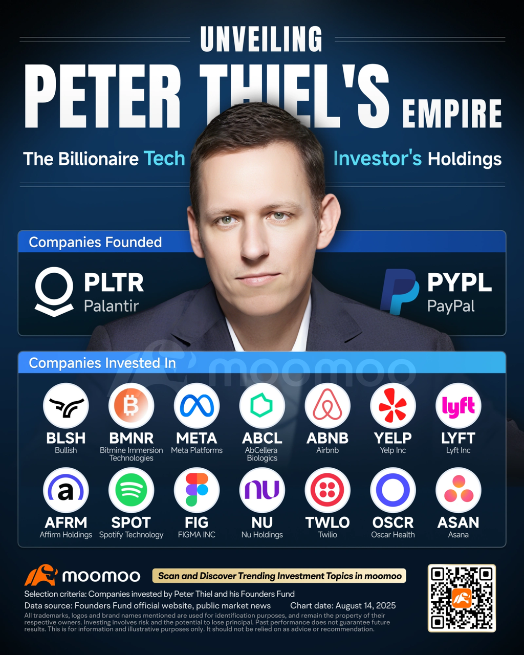 Crypto Weekly Digest | High to Crash: What Happened?