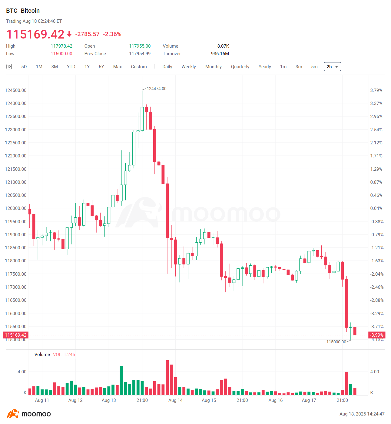 Crypto Weekly Digest | High to Crash: What Happened?