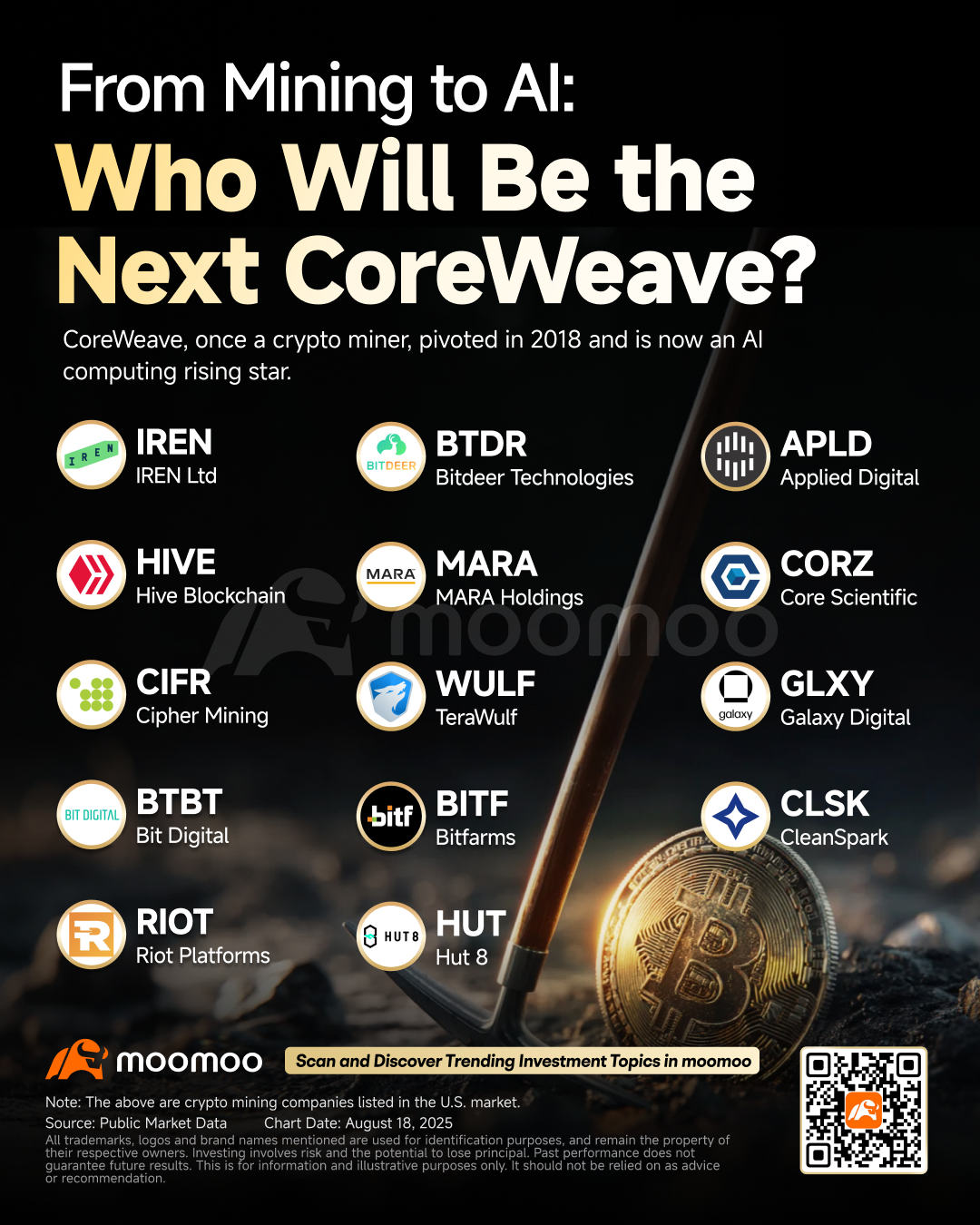 From Mining to AI: Who Will Be the Next CoreWeave?