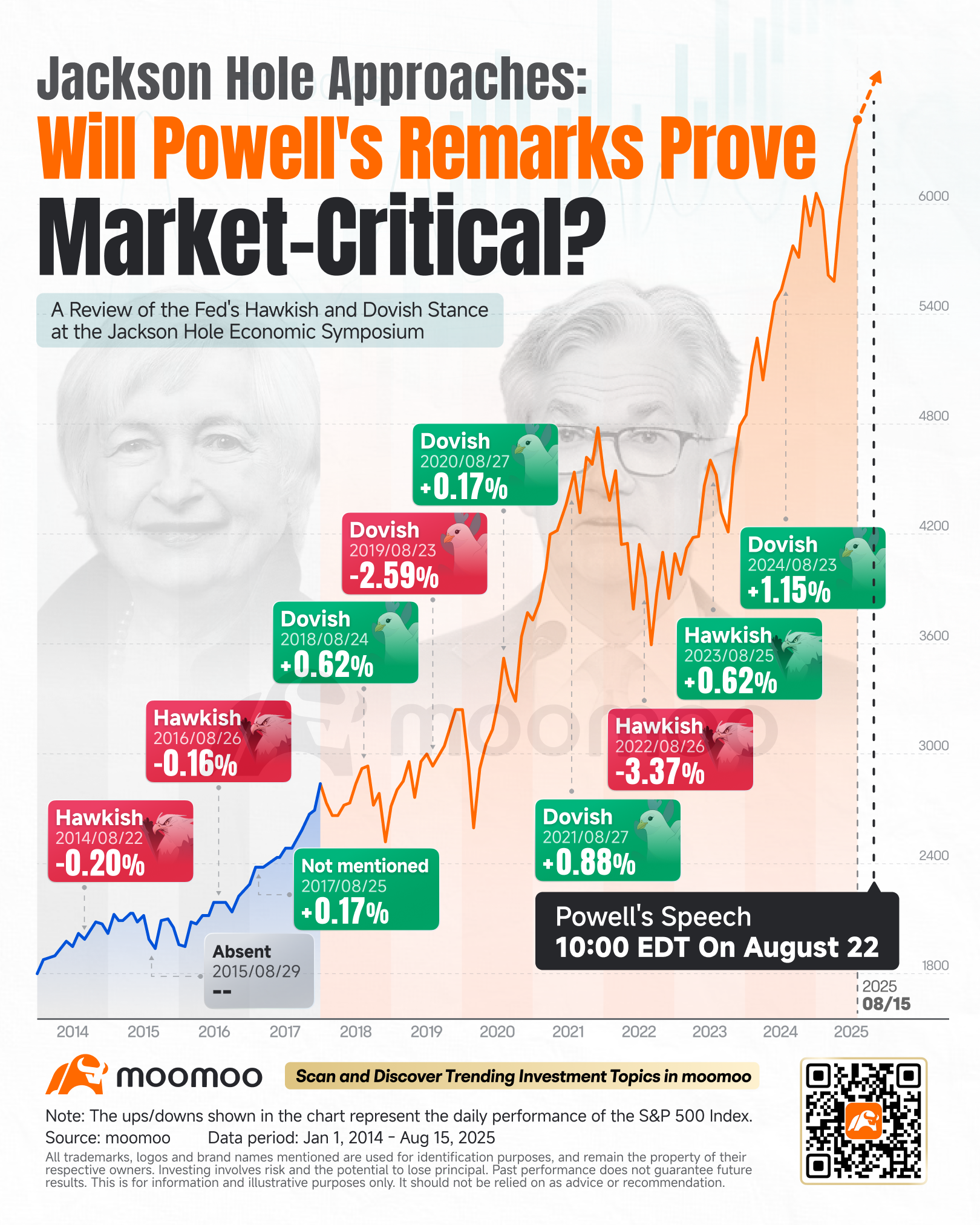 Jackson Hole Preview: Brace for a Potential Hawkish Surprise