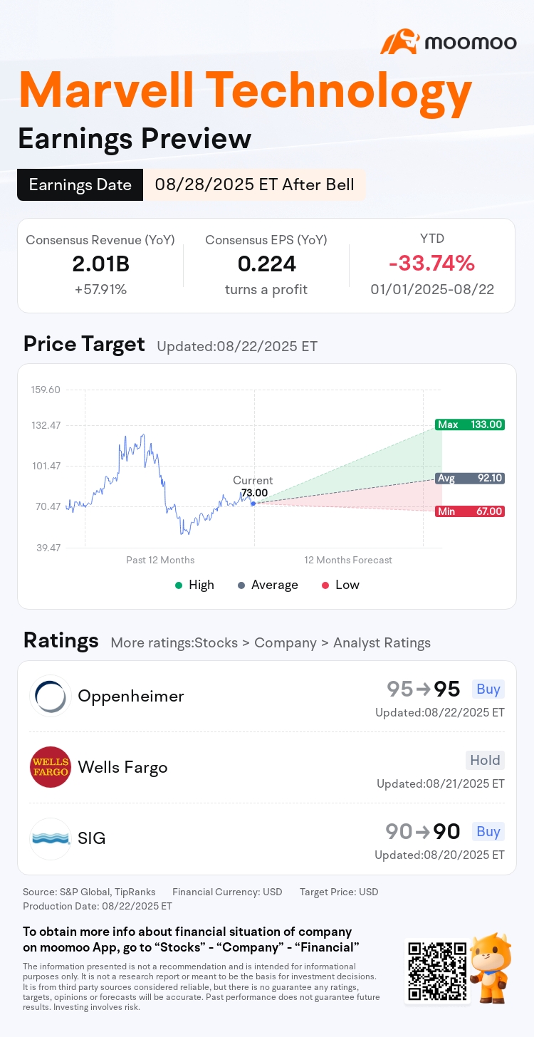 Marvell财报预览：焦急关注AI ASIC的增长